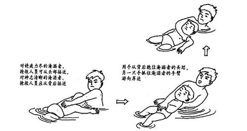 儿童溺水6分钟急救知识