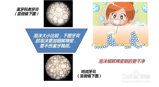 什么是专业的儿童牙膏?