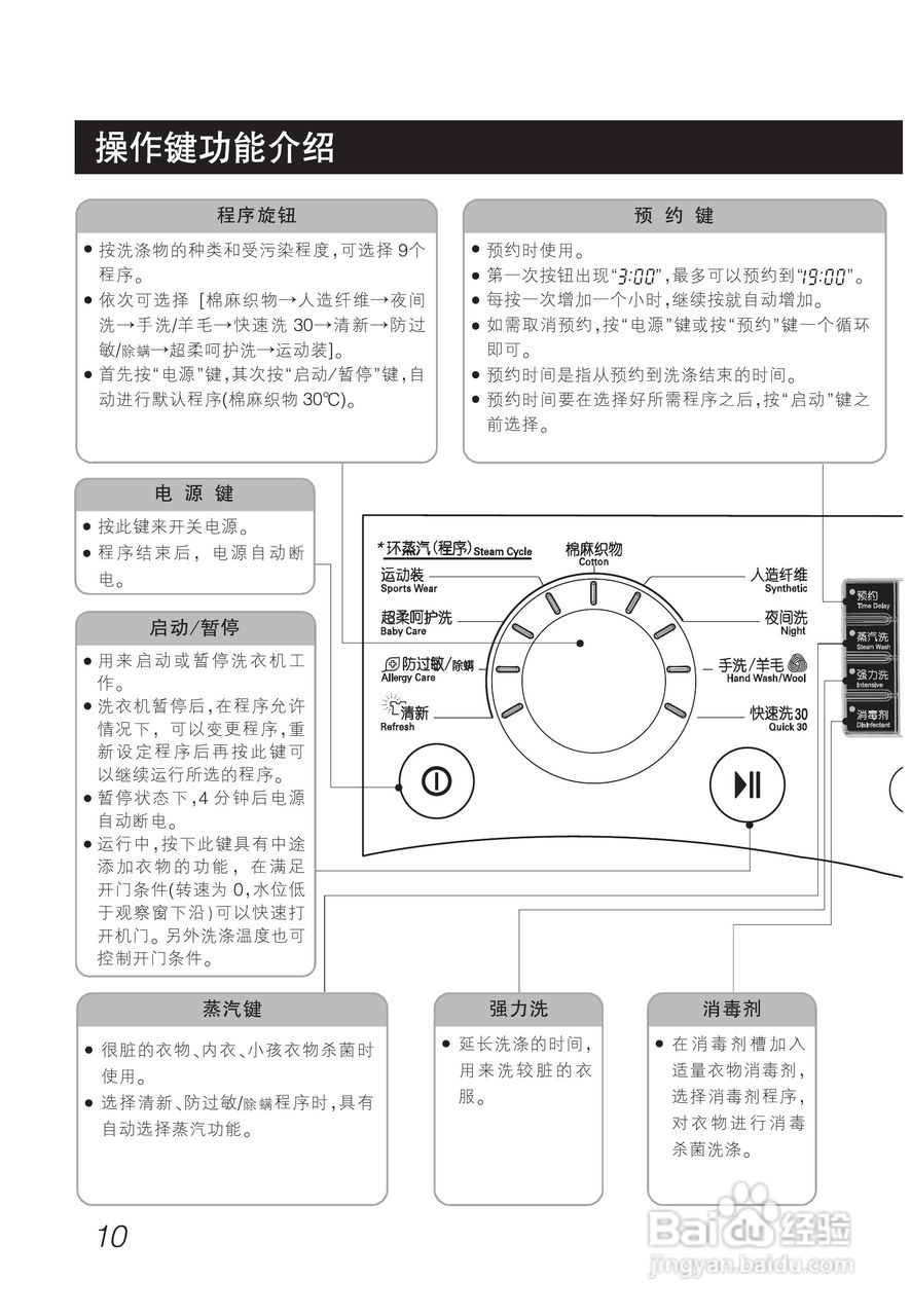 LG WD-A12250DS洗衣机使用说明书:[1]