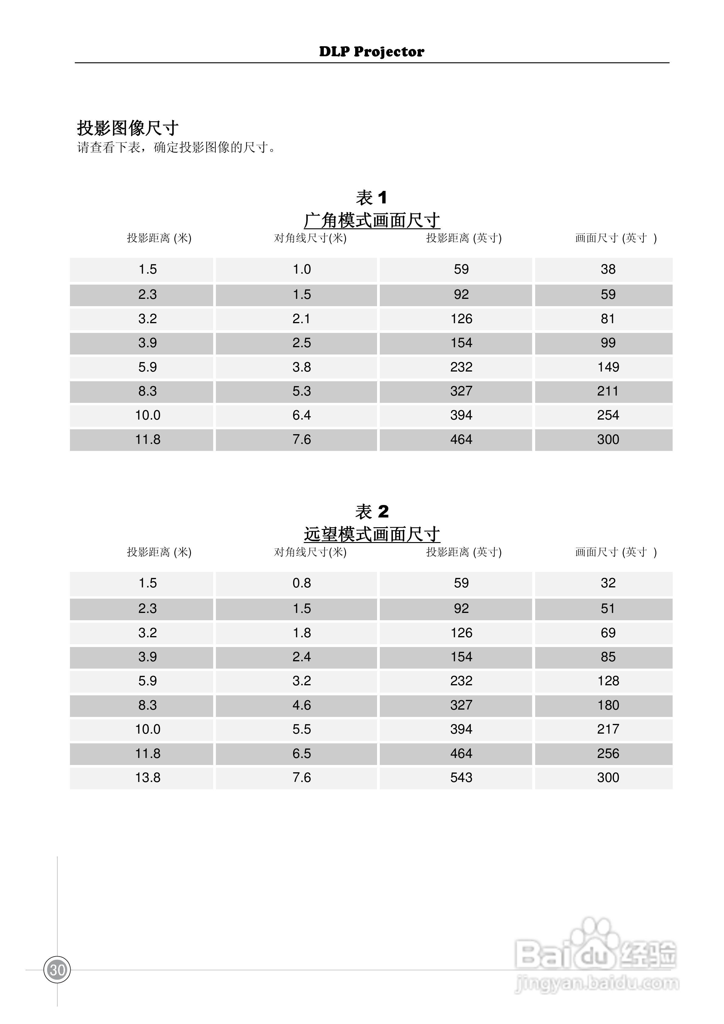 雅图ACTO DX115投影机使用说明书:[4]
