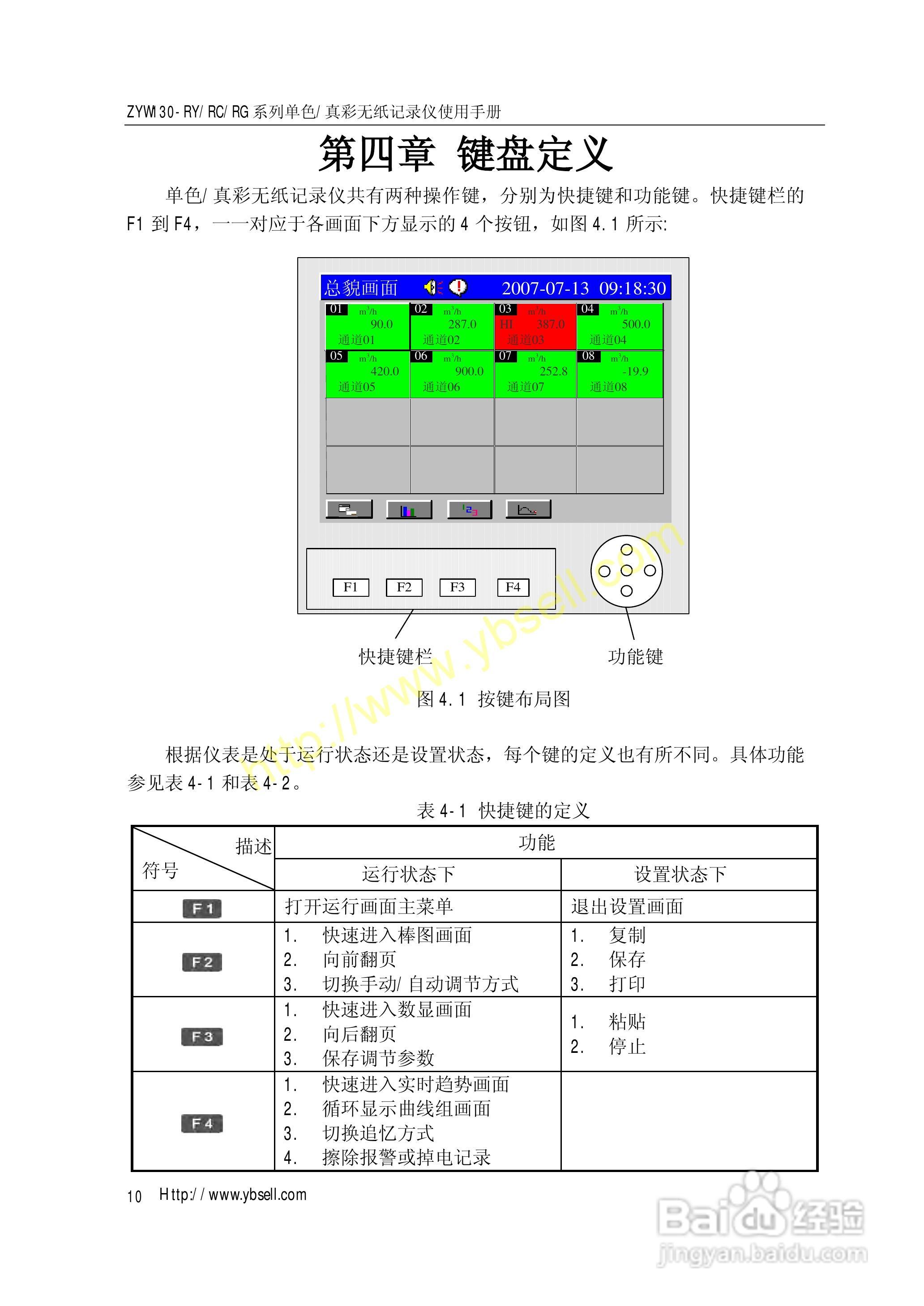 ZYW130无纸记录仪操作手册:[2]