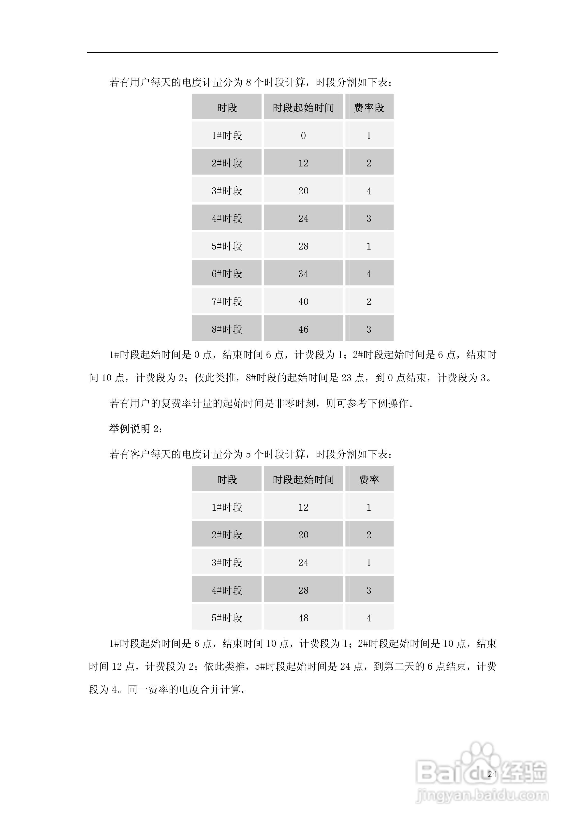 派诺PMAC720标准电量测控仪说明书:[3]