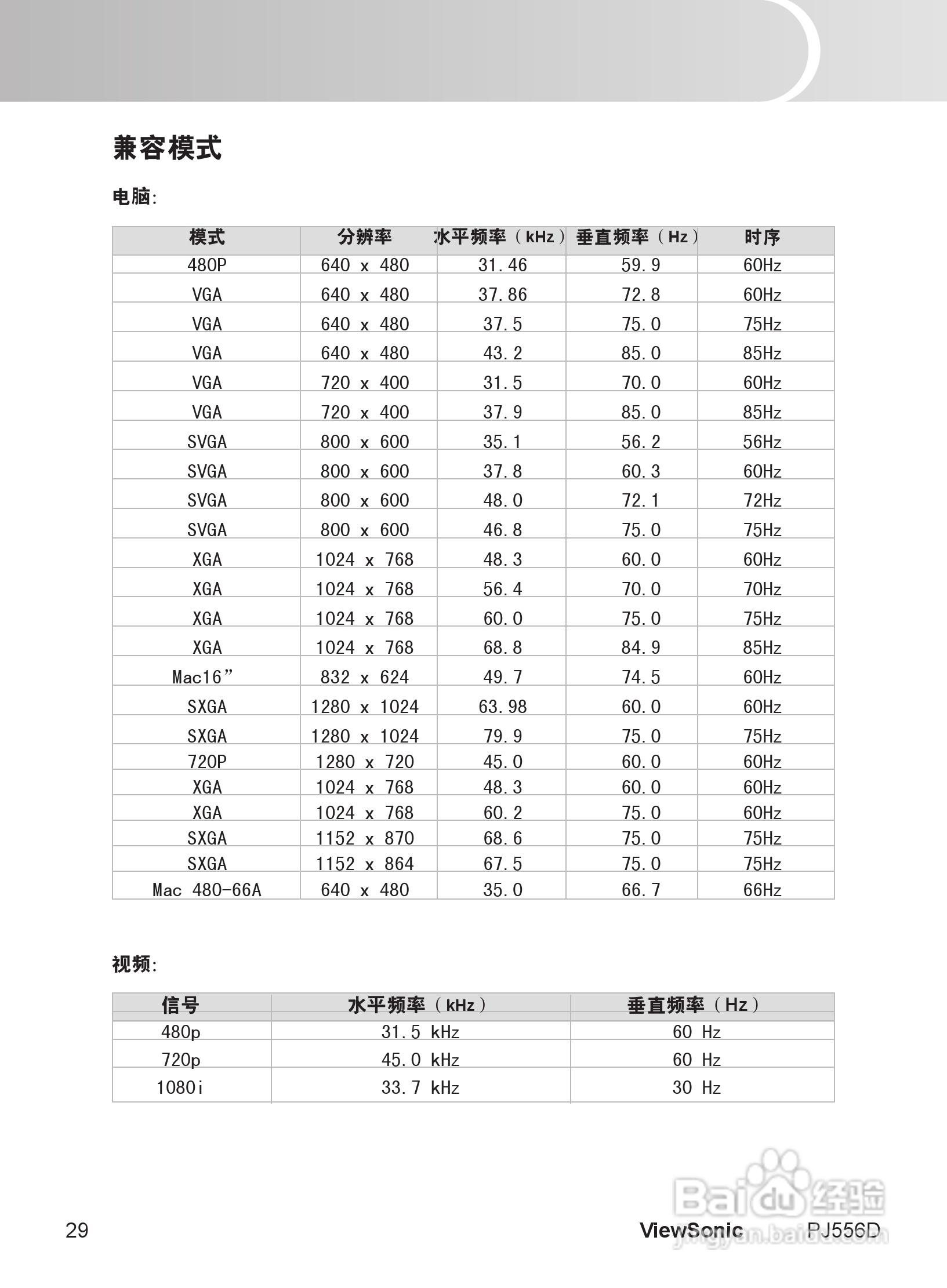优派PJ556D投影机使用说明书:[4]