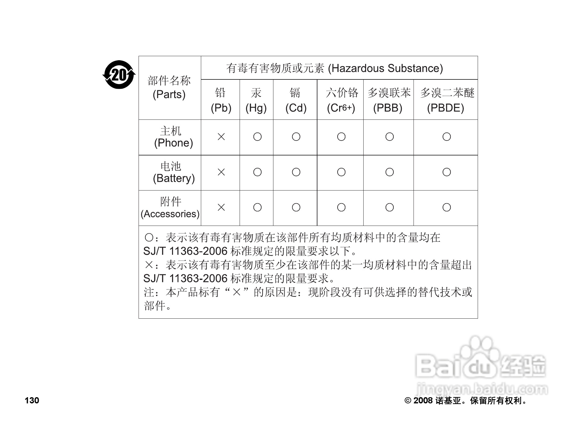 诺基亚Nokia N96手机使用说明书:[14]