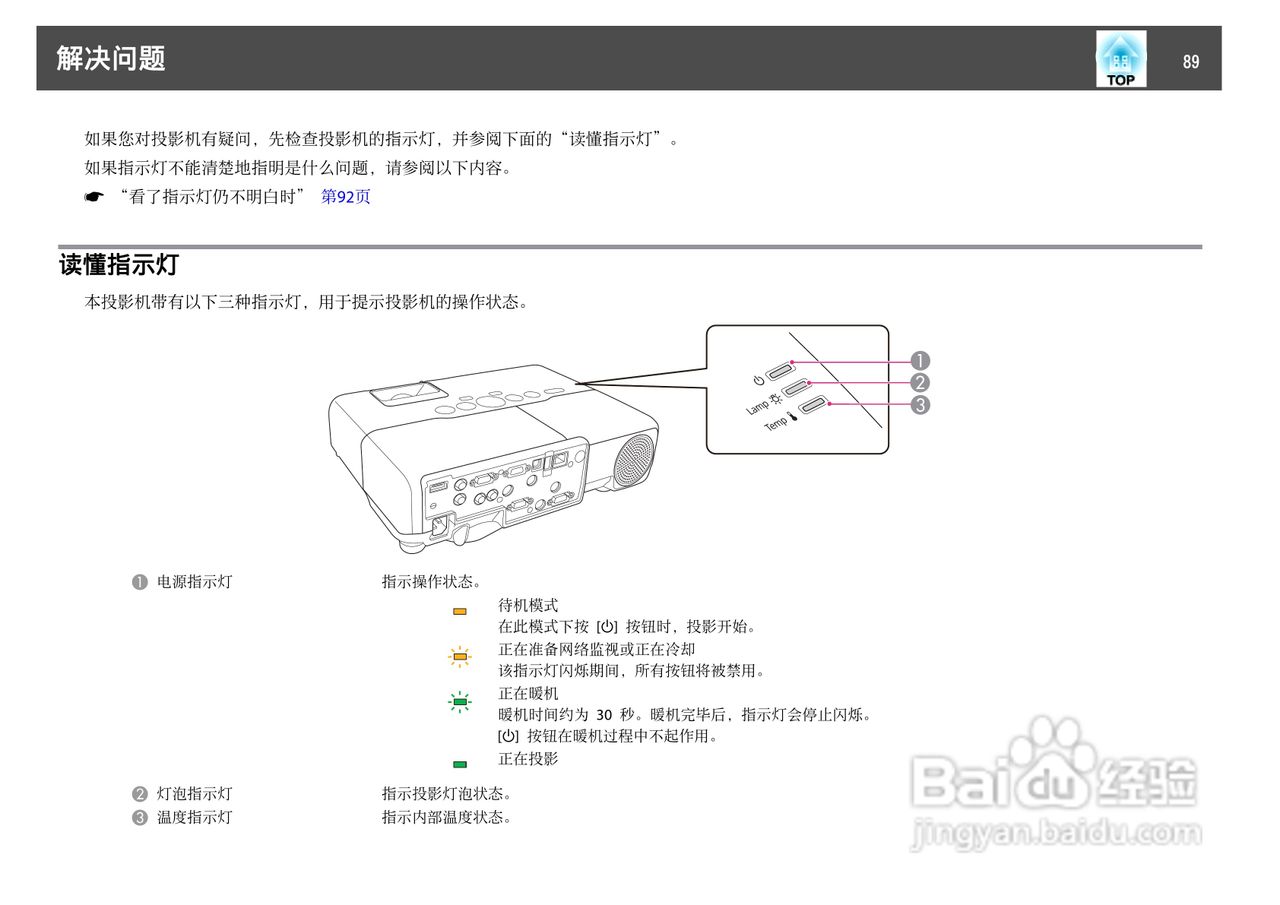 爱普生EB-C2000X投影机使用说明书:[9]