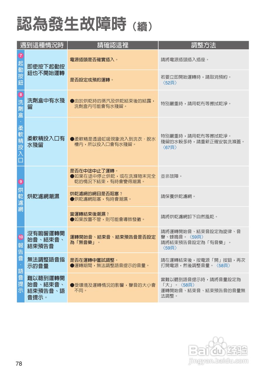 日立SF-BW12LV洗衣机使用说明书:[8]