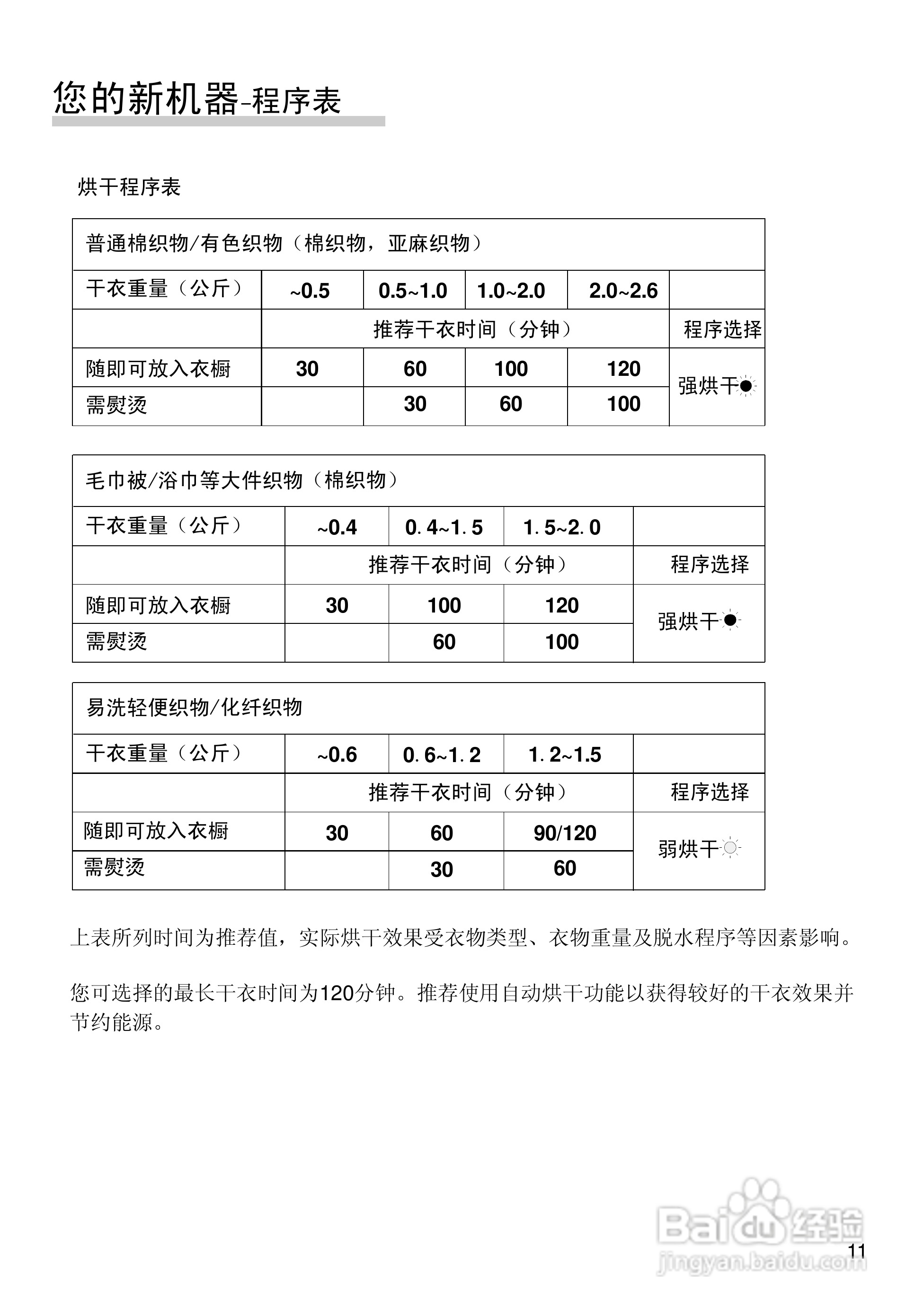 博世XQG52-24469全自动滚筒洗衣干衣机使用及安装说明:[2]
