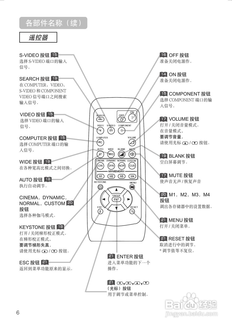 日立 PJTX10投影机说明书:[2]