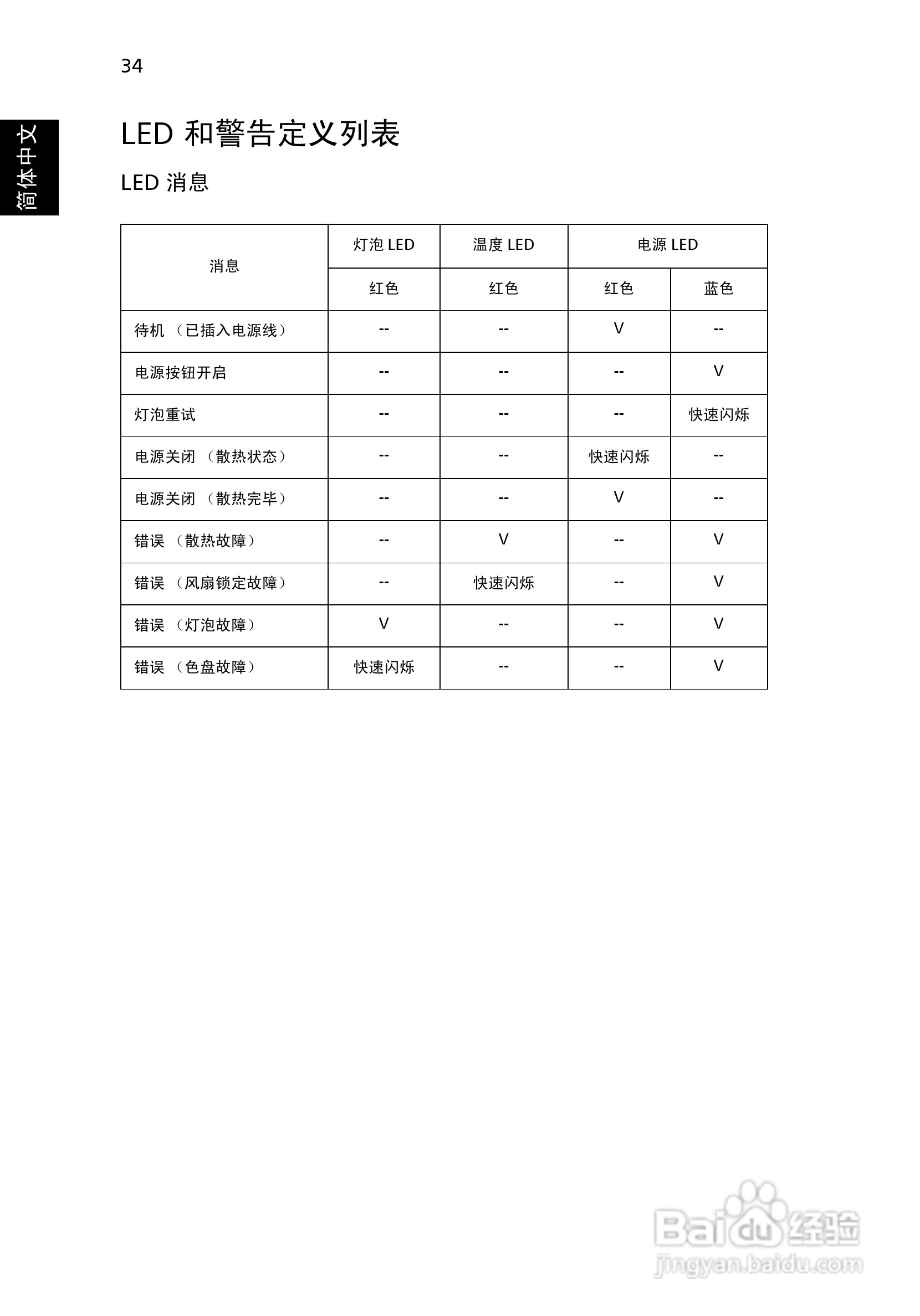 Acer H9500BD投影机使用说明书:[5]