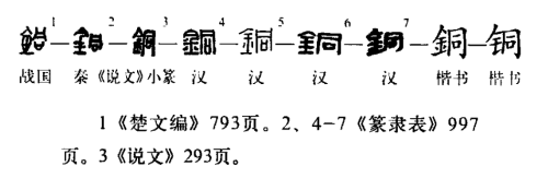 认识"铜"字,拼音及释义