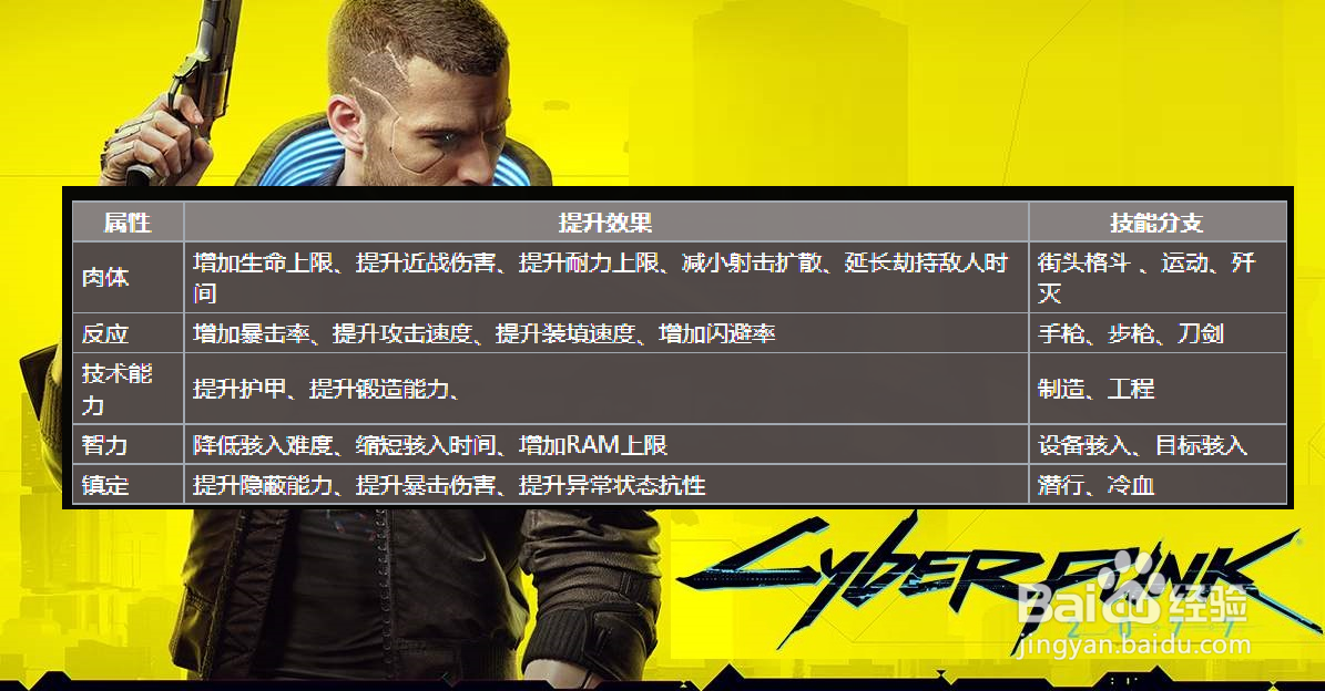 赛博朋克2077街头格斗专长有哪些
