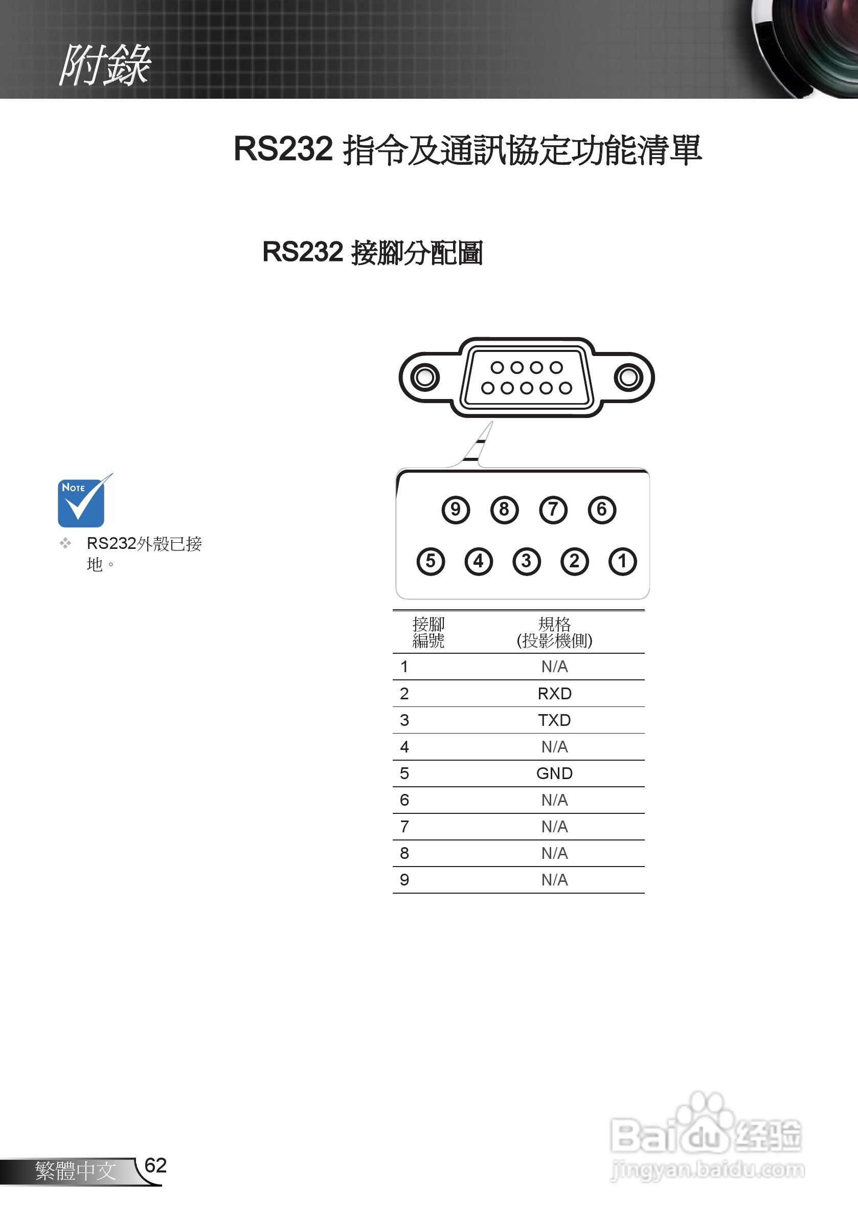 奥图码EH7500投影机使用说明书:[7]