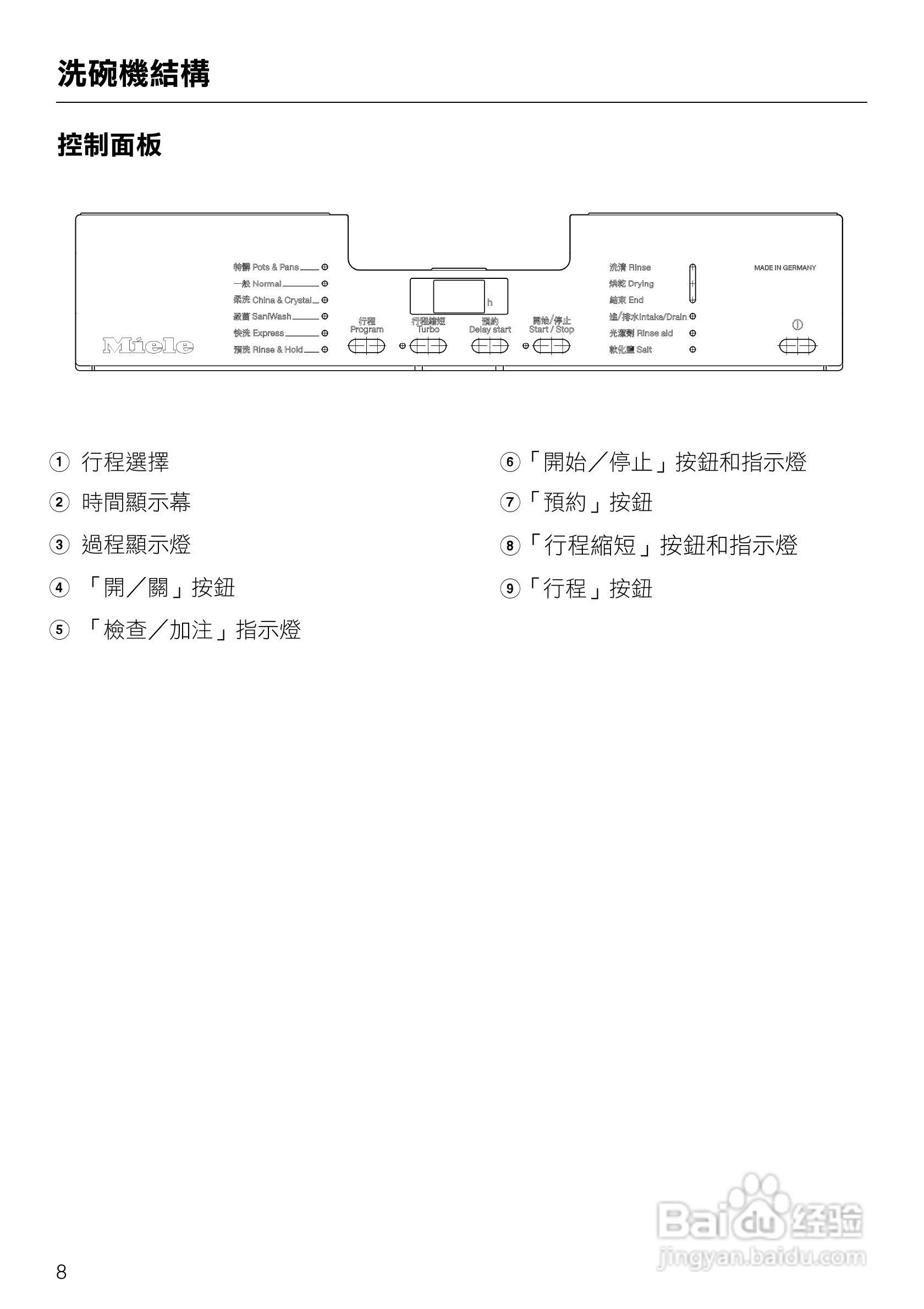 美诺Miele洗碗机G1143使用说明书:[1]
