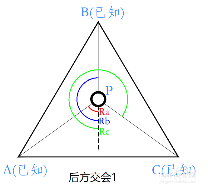后方交会（方向后方交会）怎么计算？