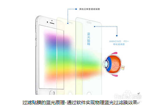 爱护眼软件护眼原理