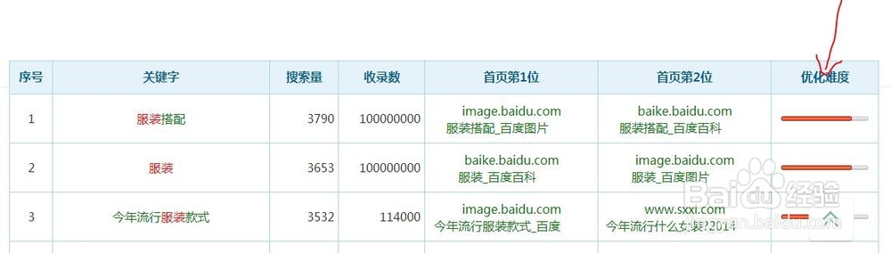 关键词排名(SEO技巧)