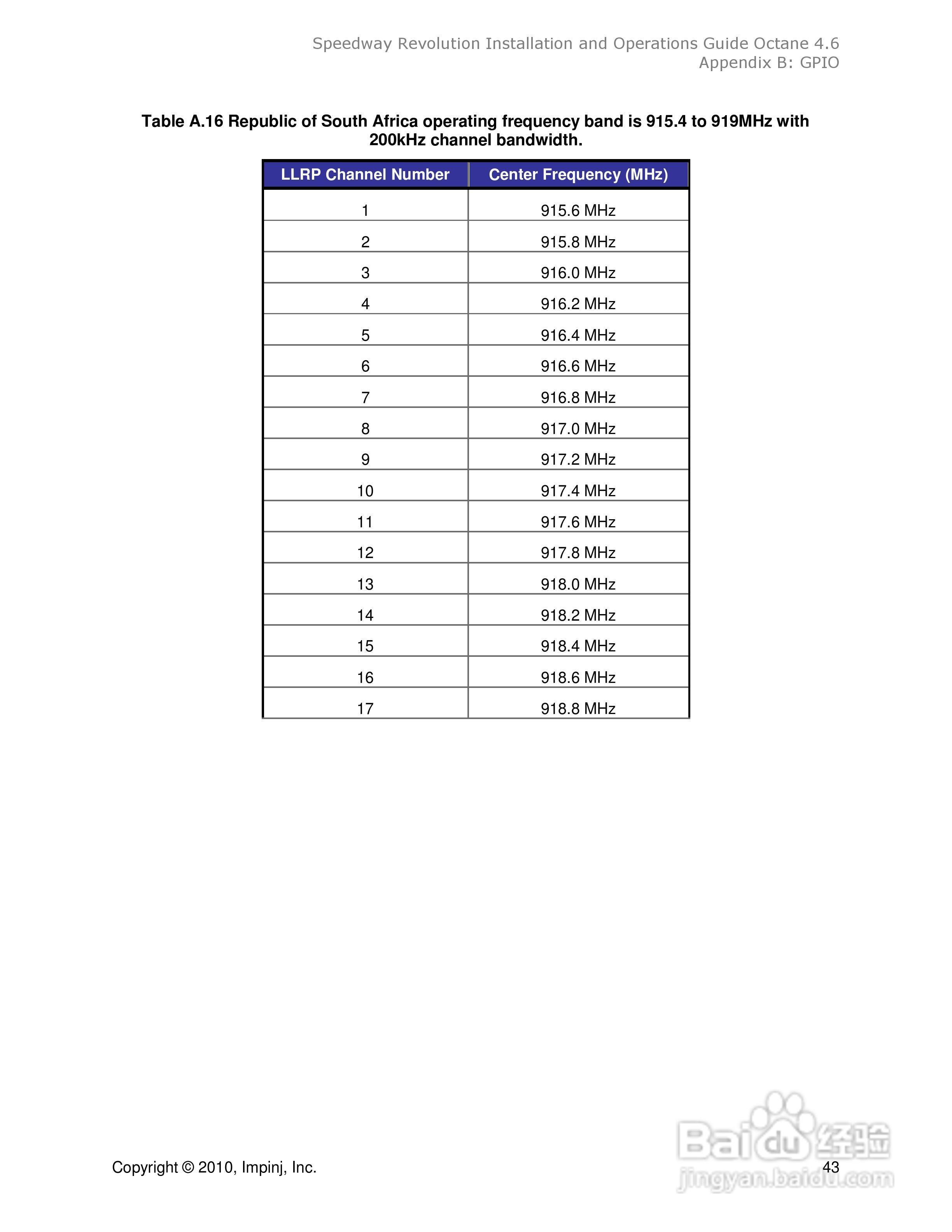 impinj读写器系列介绍安装说明书:[5]