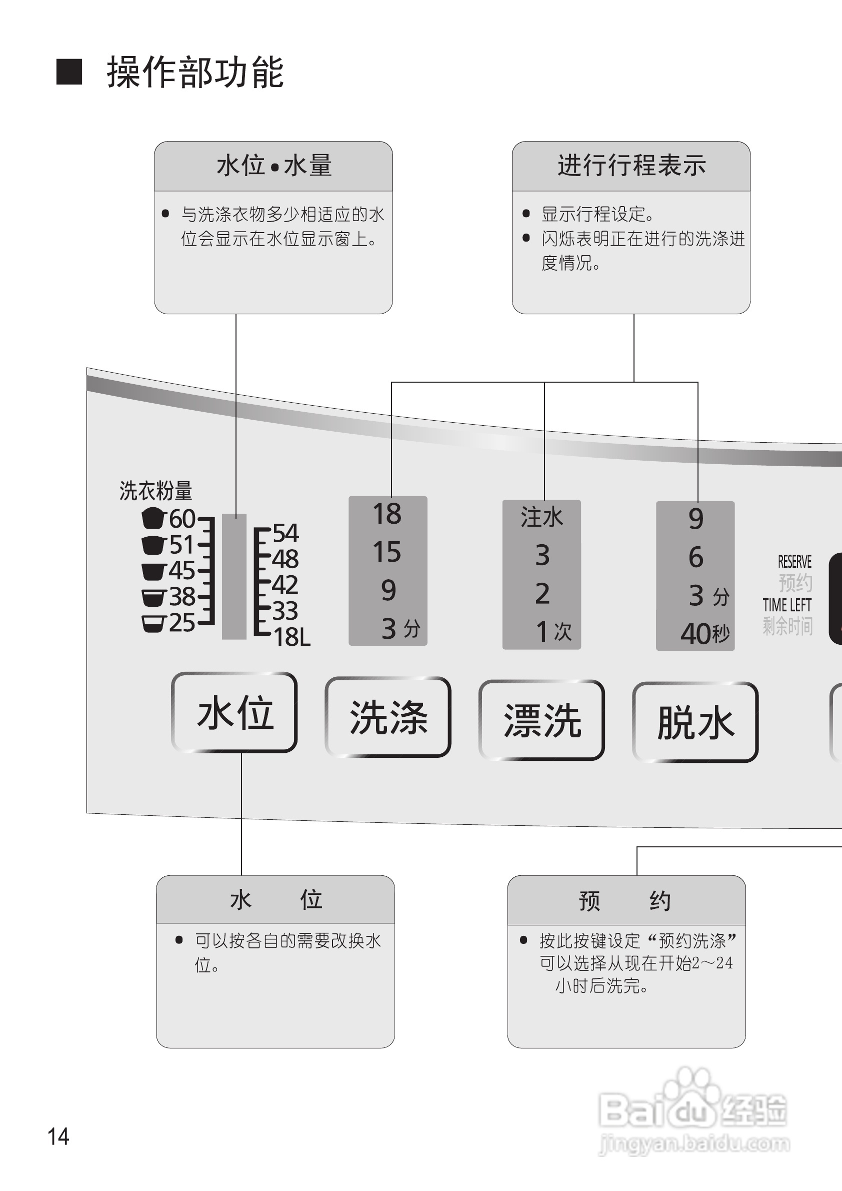 松下XQB75-Q745U洗衣机使用说明书:[2]