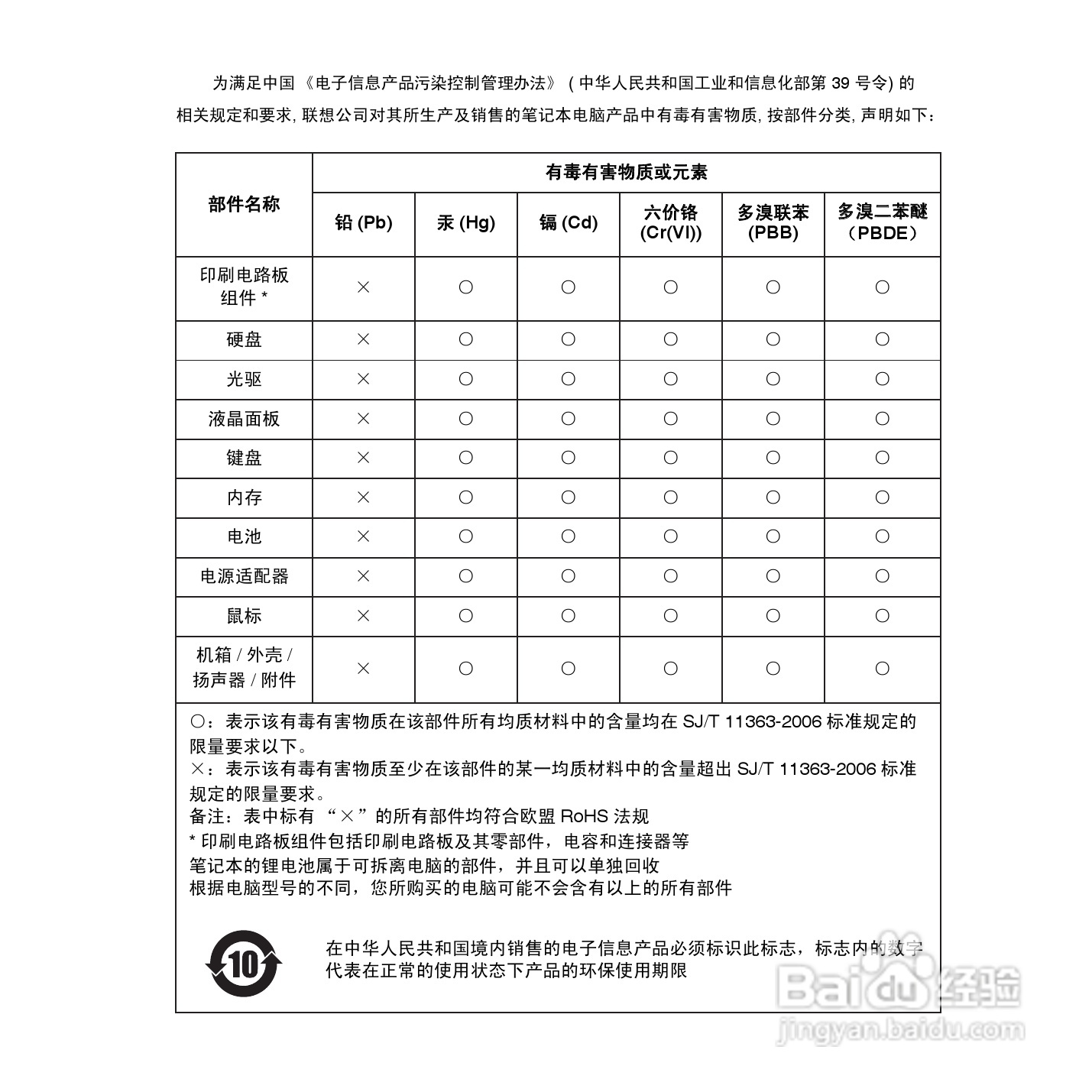 联想IdeaPad U160手机使用说明书:[9]