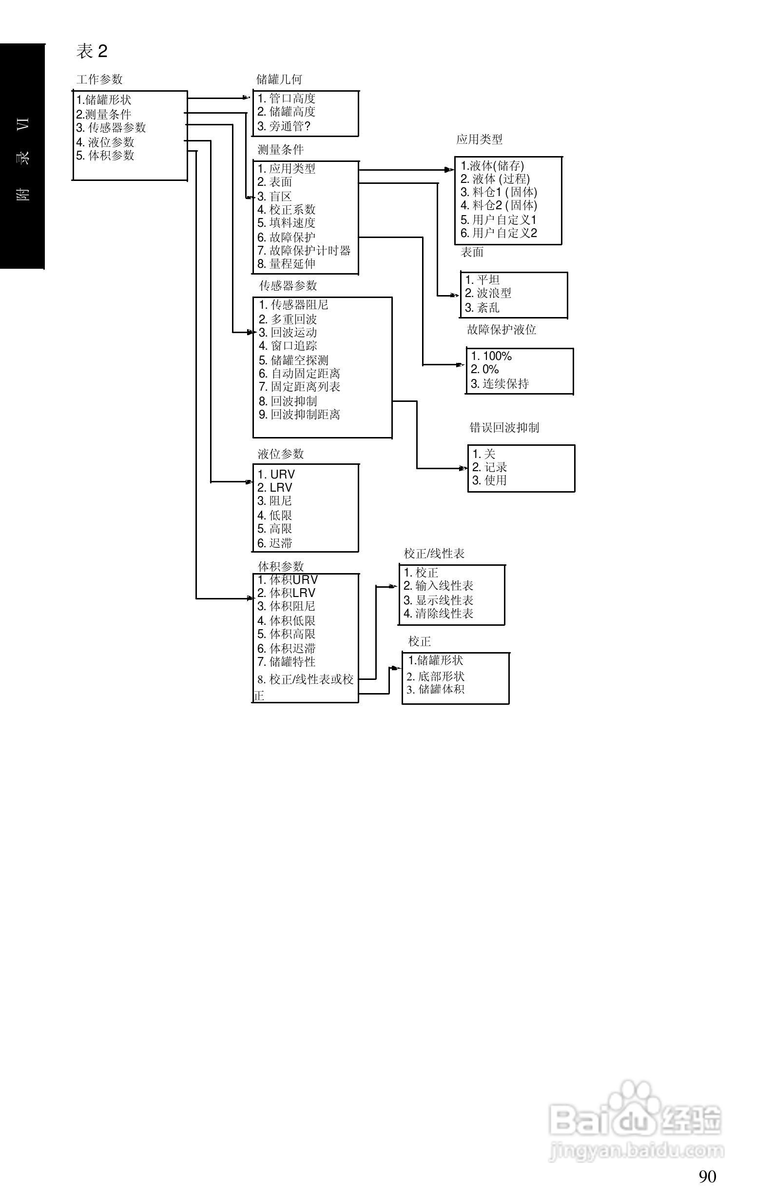 西门子 sitrans LR400物位测量仪操作手册:[10]