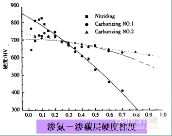 细说渗氮在线测量新方法