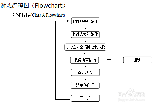 Flash：ActionScript3.0小游戏制作流程