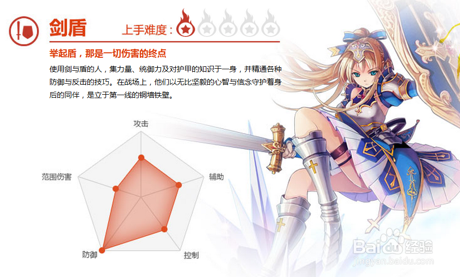 幻想神域的基本操作教程