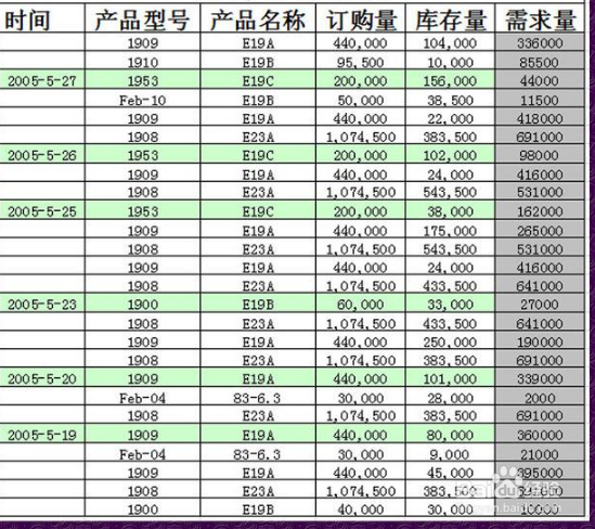 excel表中如何在固定单价随机数量得出固定金额