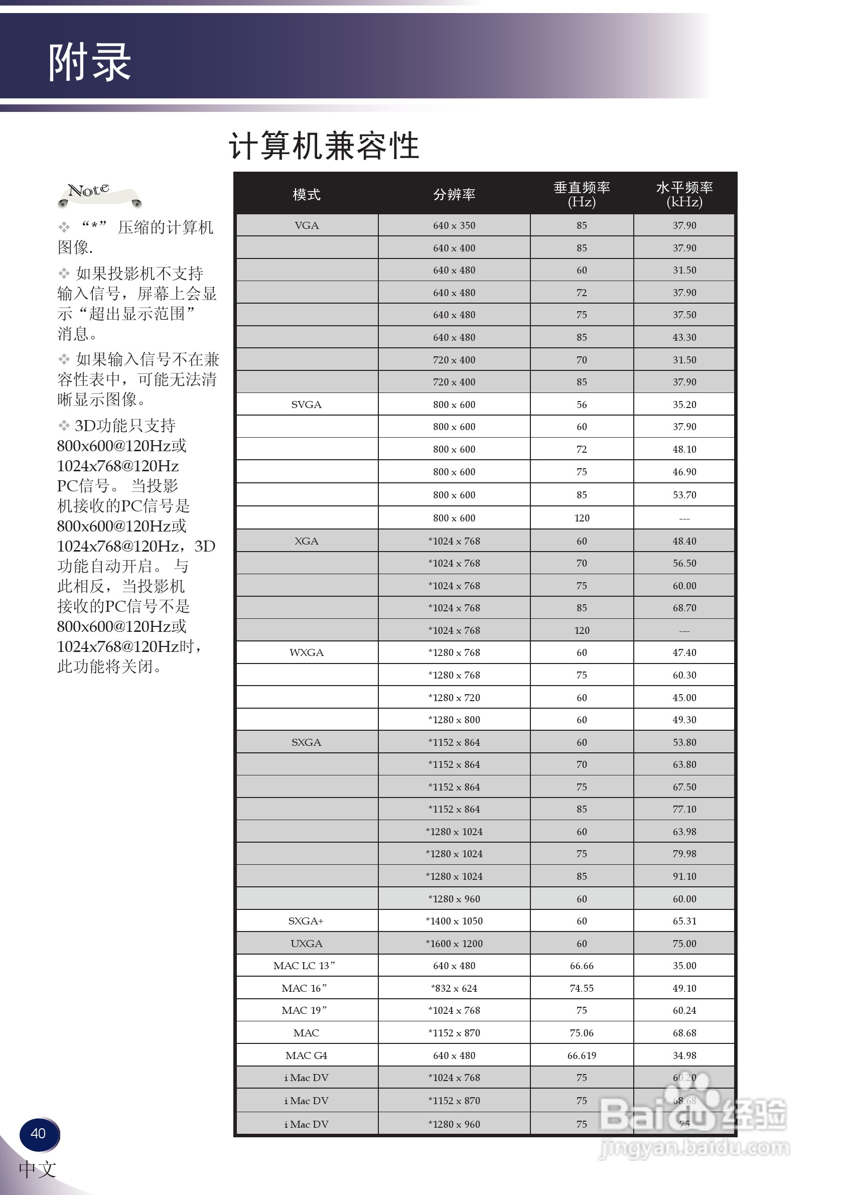 LG BS275投影机说明书:[4]