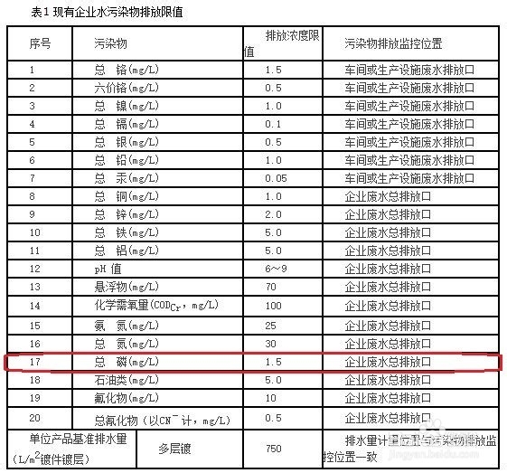 如何处理含磷废水使其达到表三
