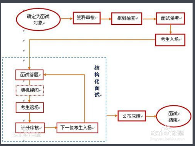 如何考取国家公务员?