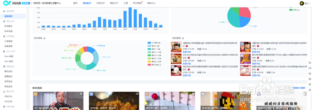抖音带什么货最赚钱？