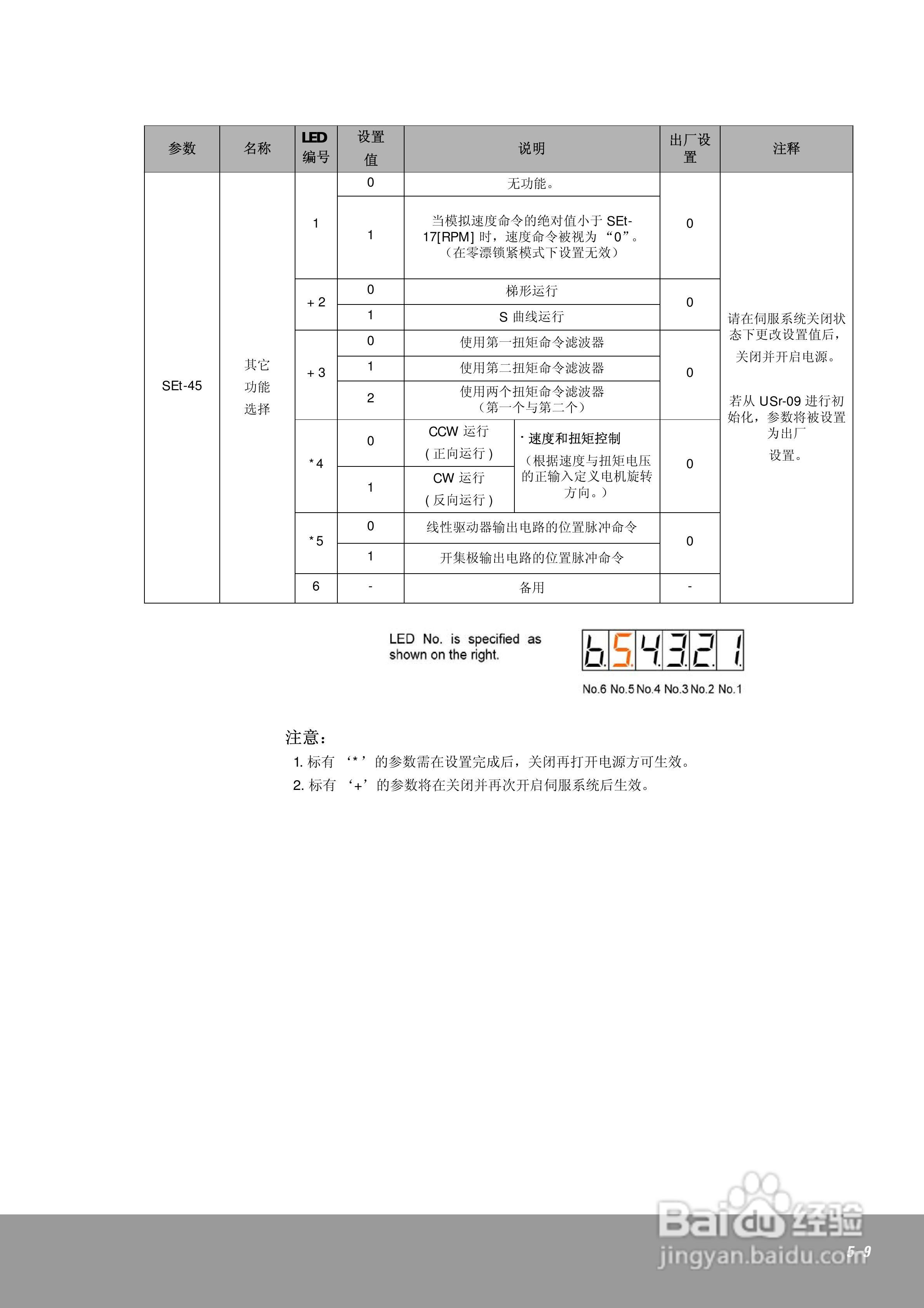 OEMax CSDJPlus伺服驱动器用户手册:[10]