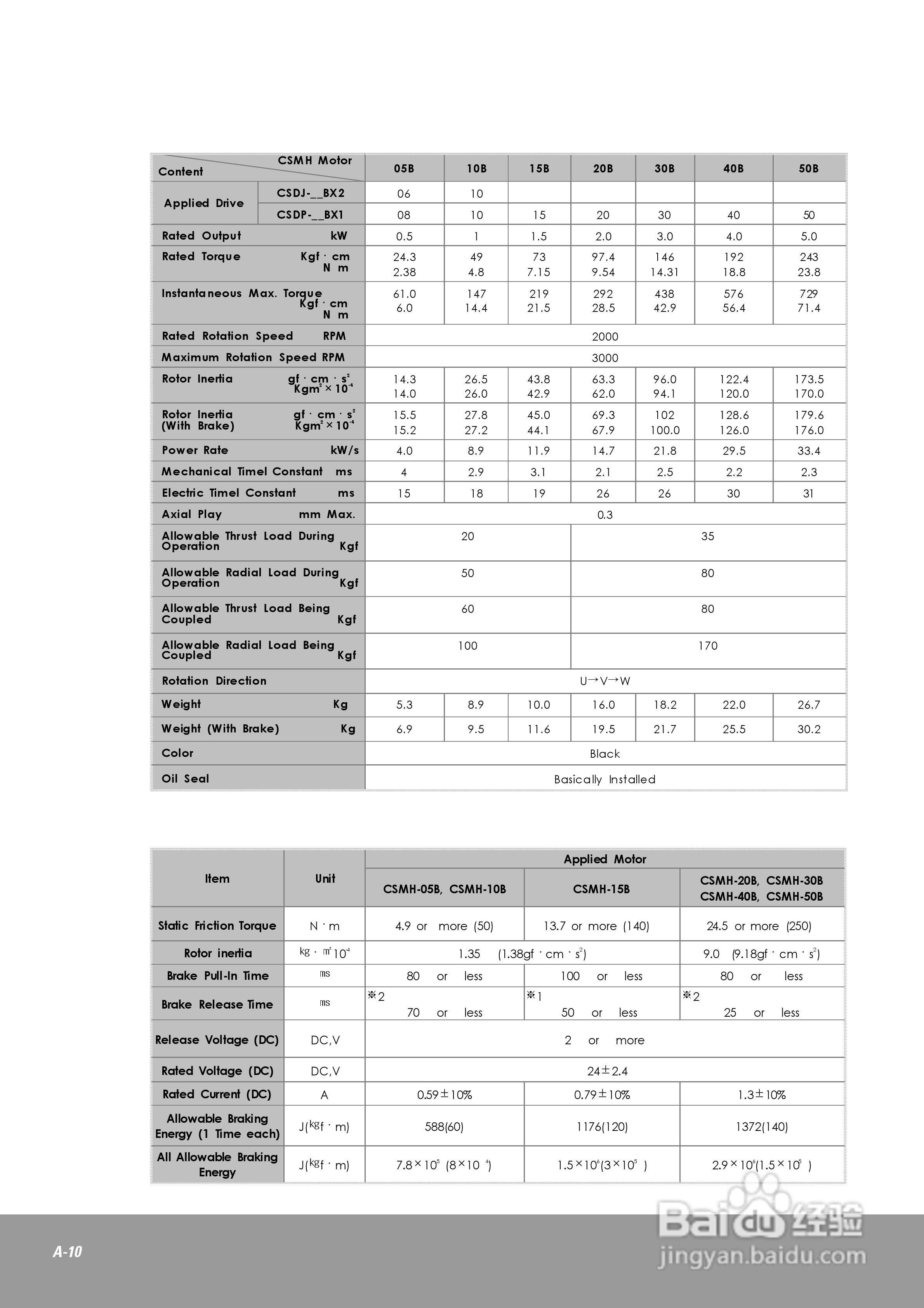 OEMax CSDJPlus伺服驱动器用户手册:[20]