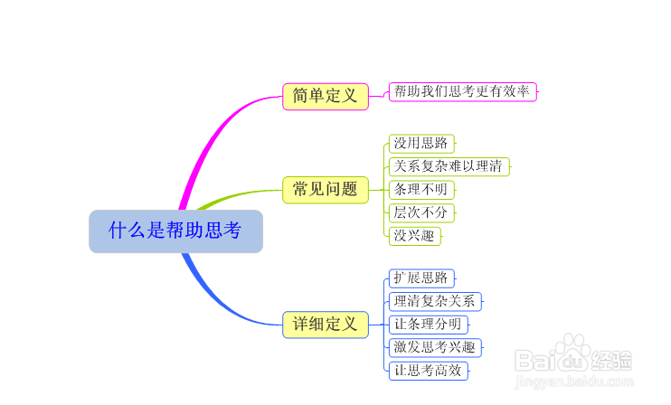 2018年如何提高自己的逻辑思维能力？