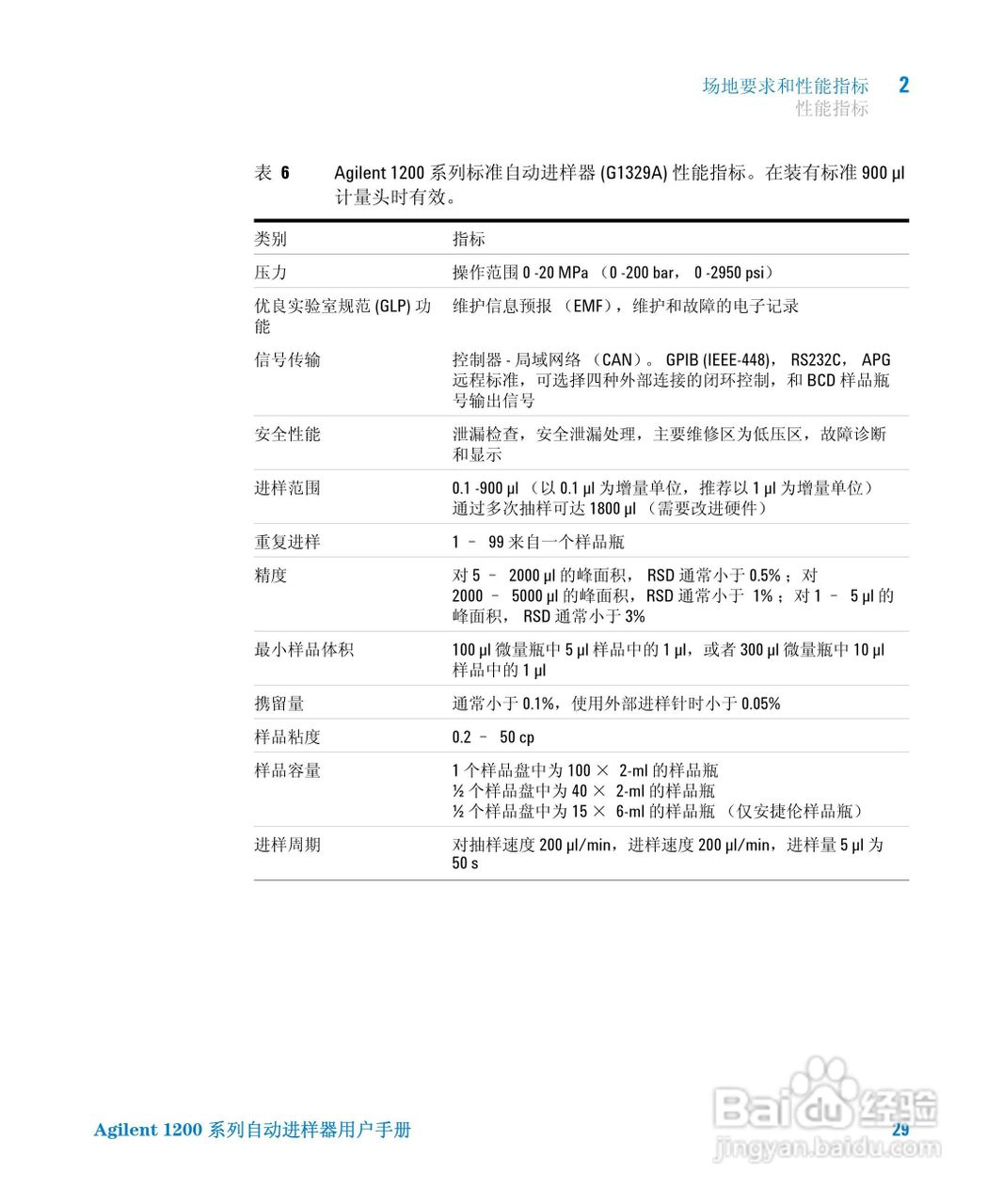 Agilent 1200 系列标准和制备自动进样器用户手册:[3]