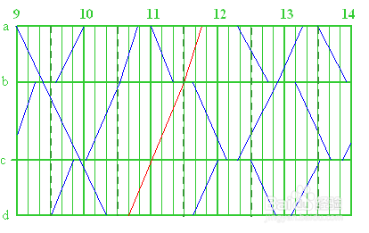 生活常识 2    铁路系统的列车运行图实质是一张由横纵坐标组成的网格