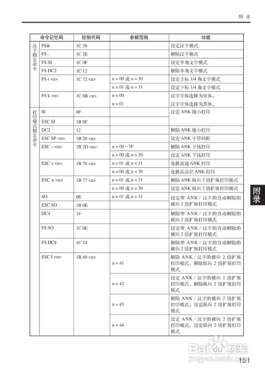 OKI MICROLINE 5200F+打印机说明书:[16]