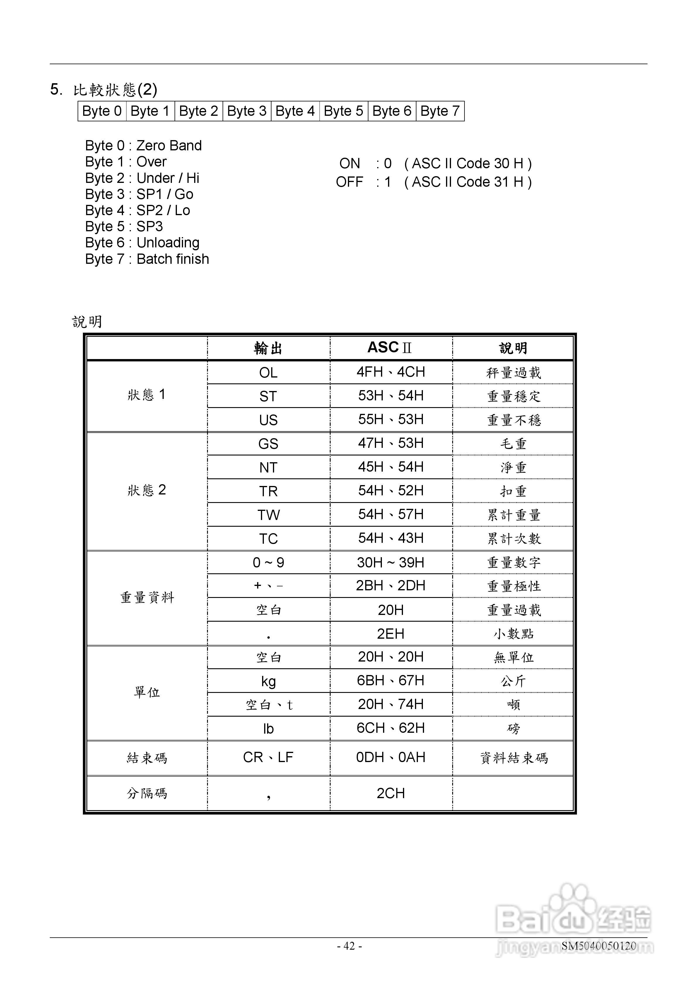 英展EX2002仪表说明书:[5]