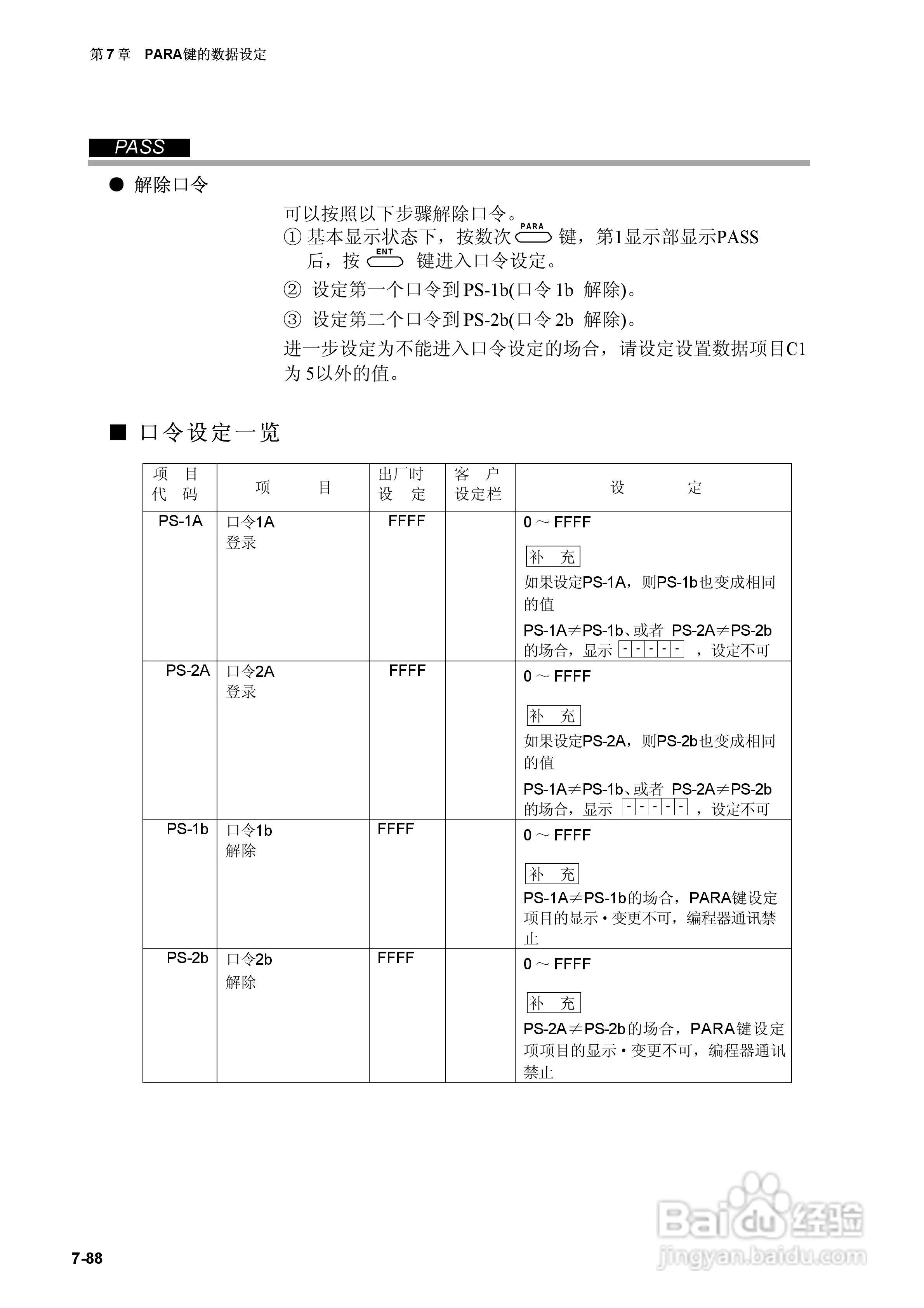 日本山武指示调节器SDC40A使用说明书:[15]