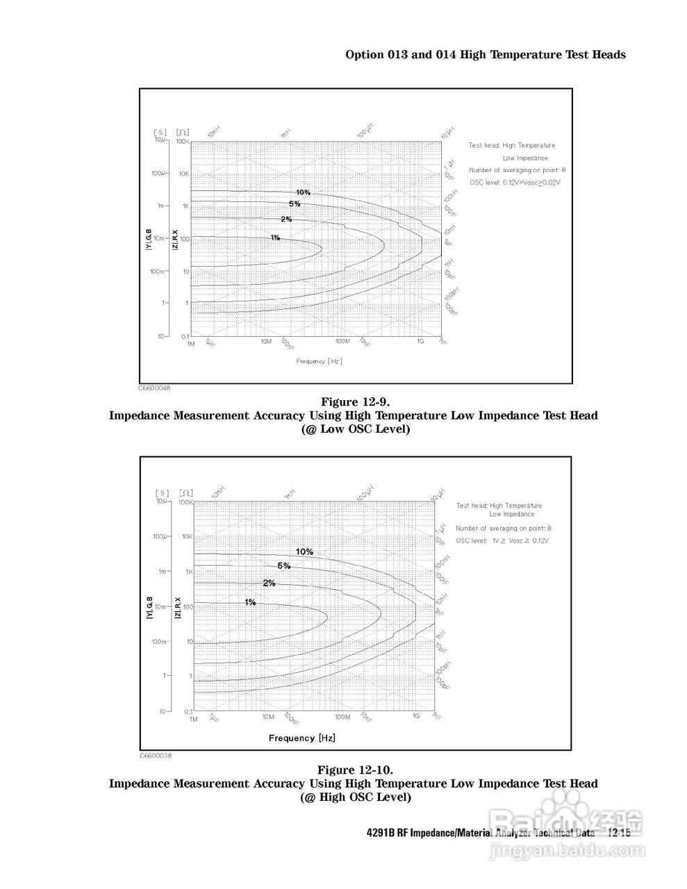 HP4291B分析仪说明书:[29]