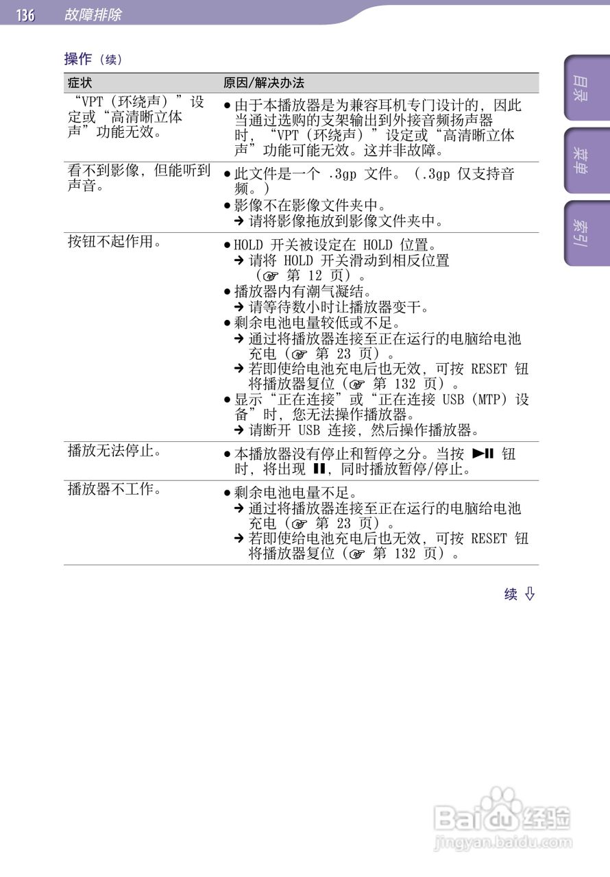 索尼NWZ-S639F MP3播放器使用说明书:[14]