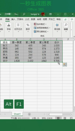 Excel生成图表