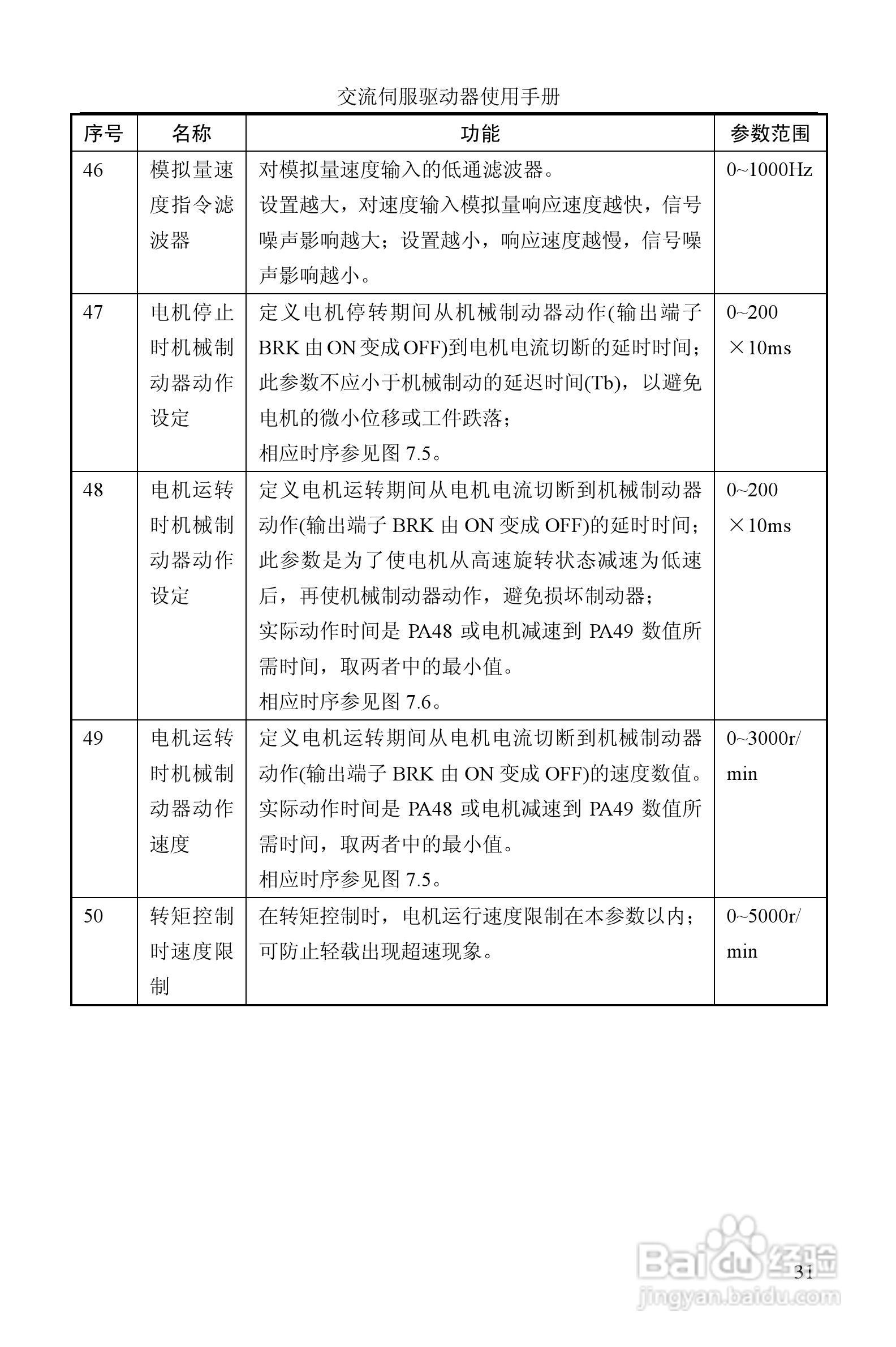GTAS-30A、50A驱动器说明书:[4]