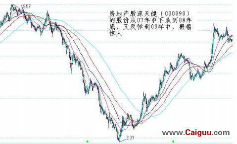 哪些是周期性股票