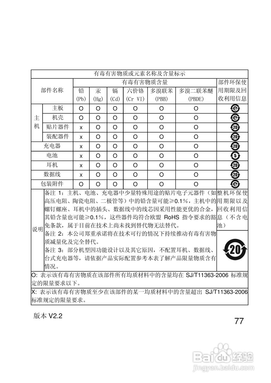 联想Lenovo A330手机使用说明书:[8]