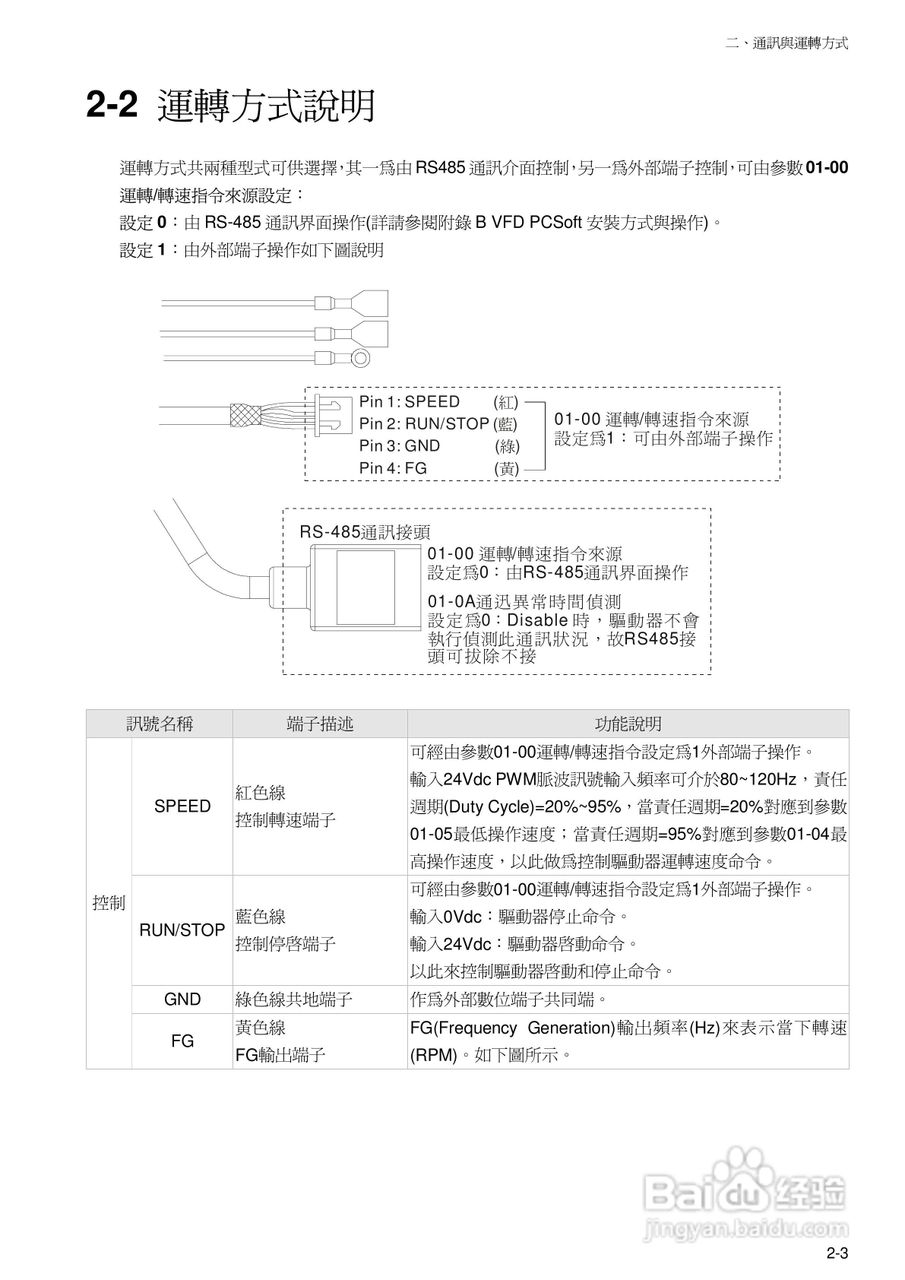 台达BLM直流无刷马达使用手册:[2]