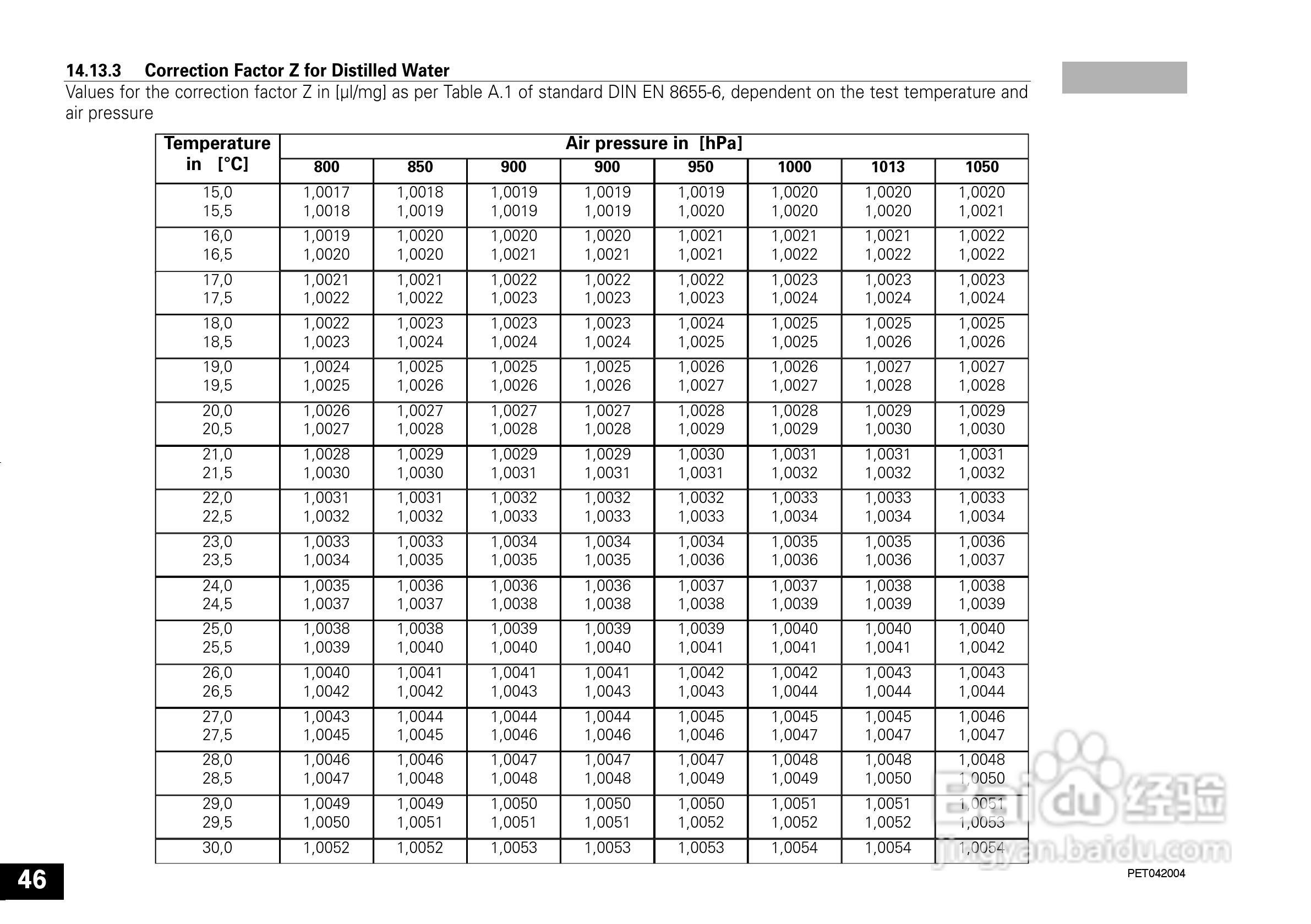 IKA IKA®-PET 50µl 定量移液器说明书:[5]