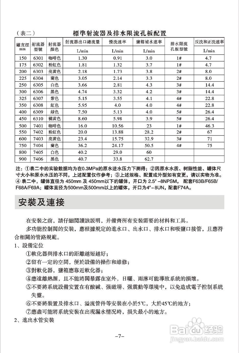 润新TM.F74A2多功能控制阀使用说明书:[1]