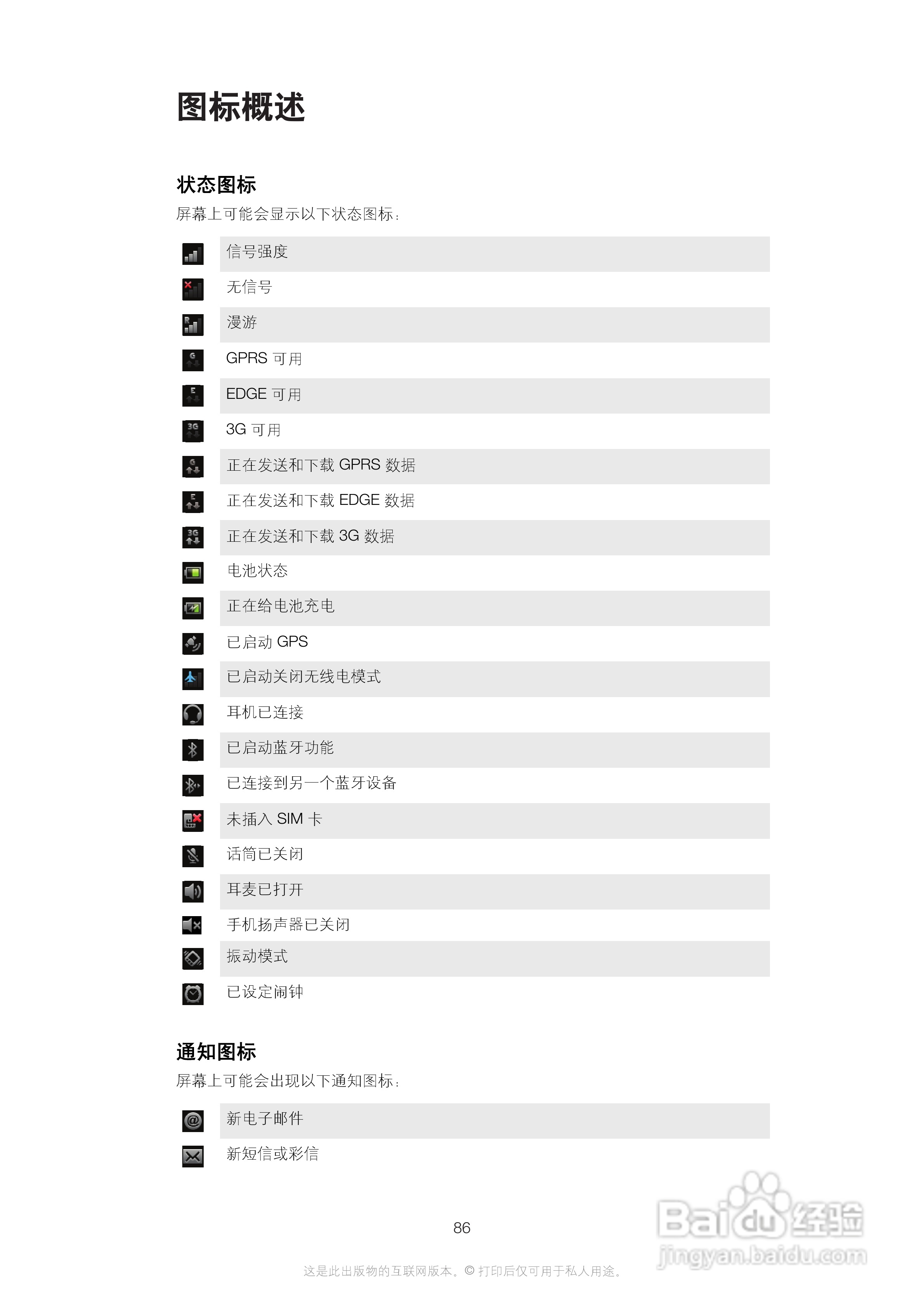索尼爱立信R800i手机使用说明书:[9]
